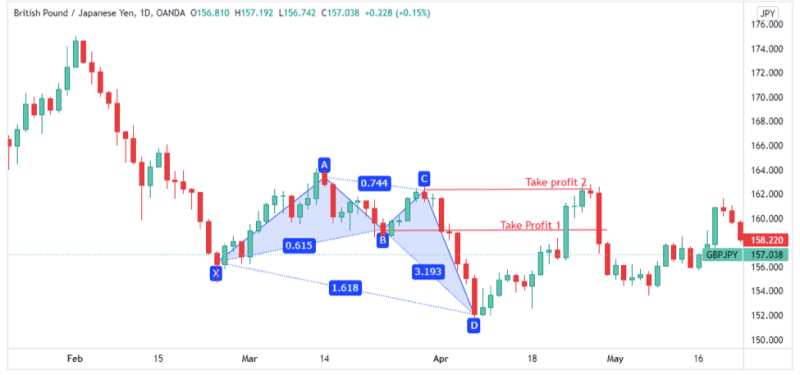 crab pattern setup