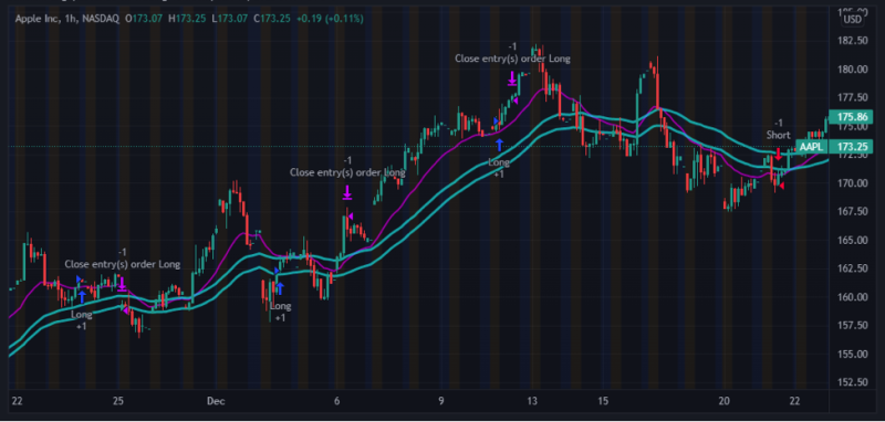 dip rip pattern