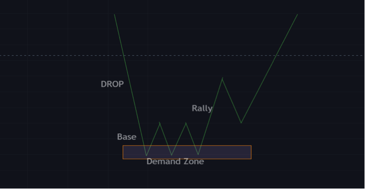 drop base rally