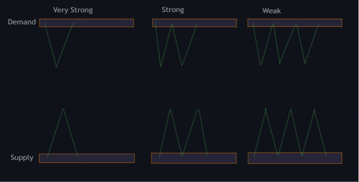 frequency of tests