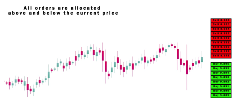 grid trading strategy