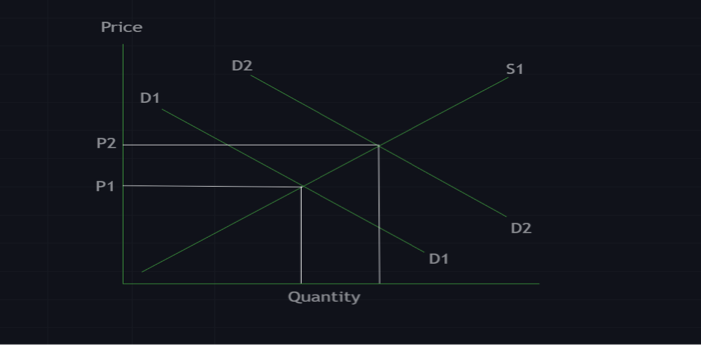 supply and demand2