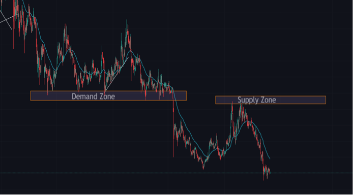 supply and demand3