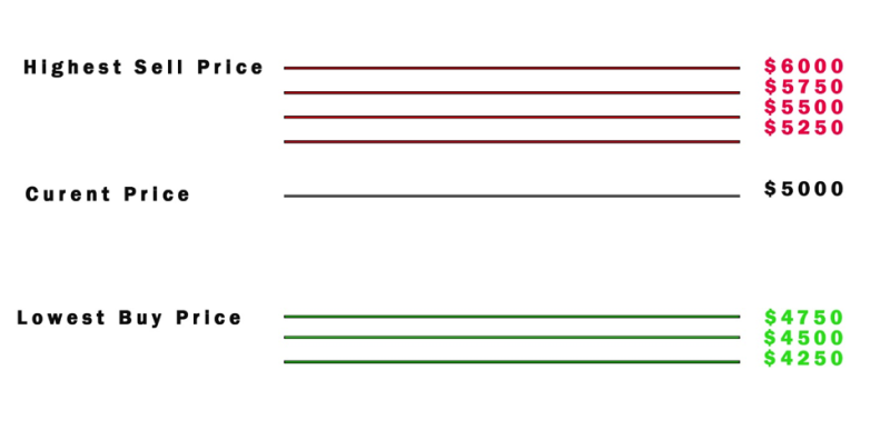 understanding grid trading