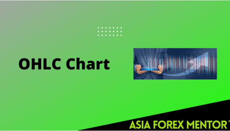 OHLC Chart