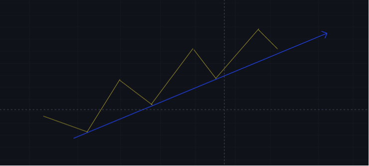 bearish divergence