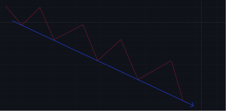 divergence stock