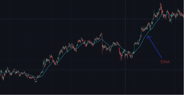 force long trades