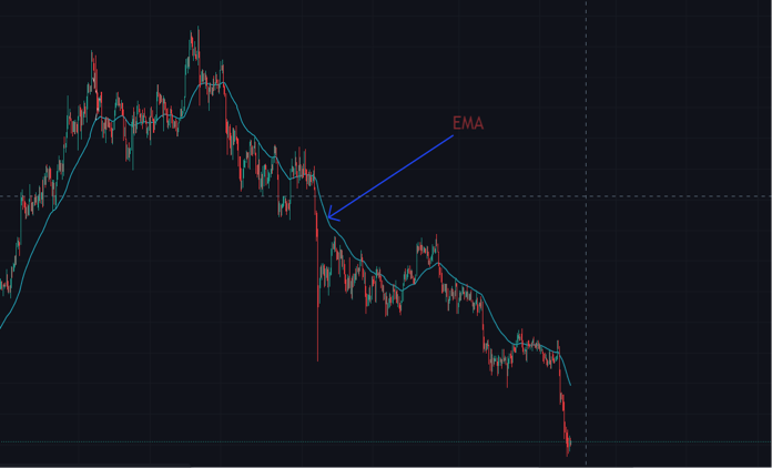 force short trades