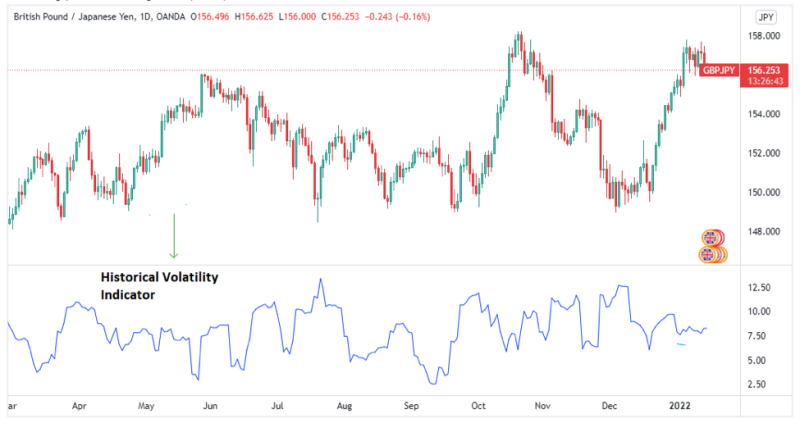 historical volatility indicator