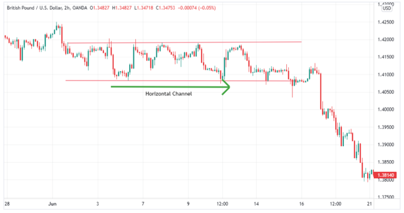 horizontal channel