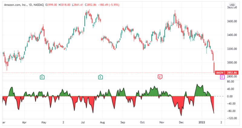 mcclellan oscillator 1