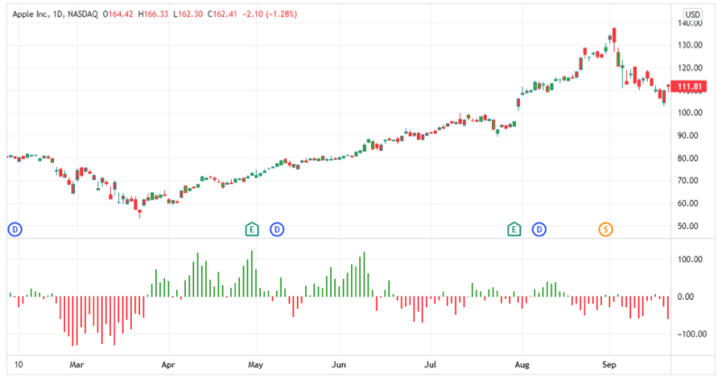 mcclellan oscillator 2