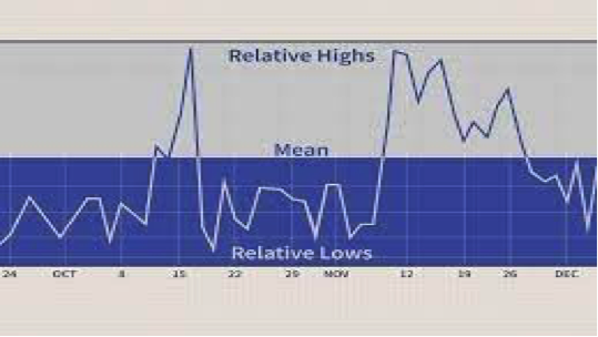 mean reversion