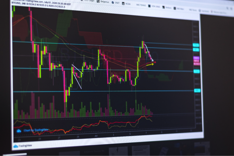 ohlc chart