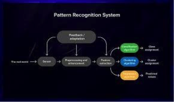 pattern recognition