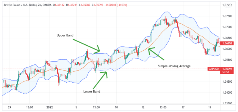 simple moving average