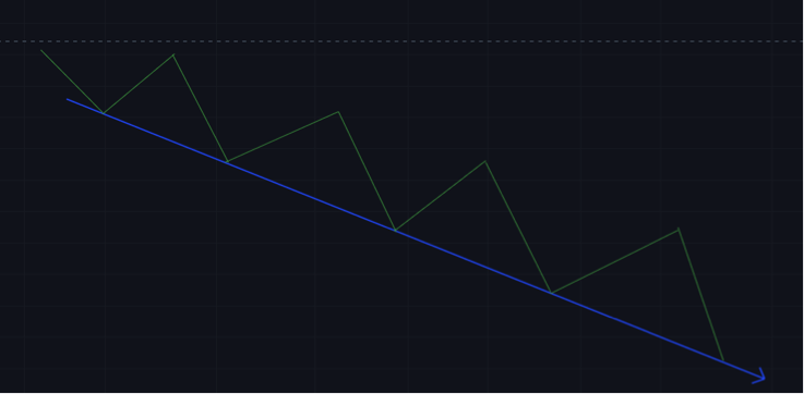 smart money divergence