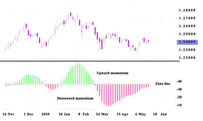 Squeeze Momentum Indicator 2