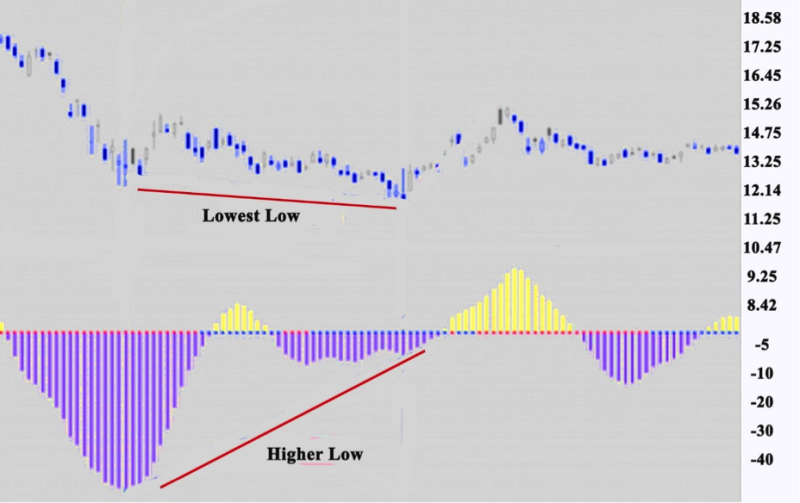 Squeeze Momentum Indicator 3