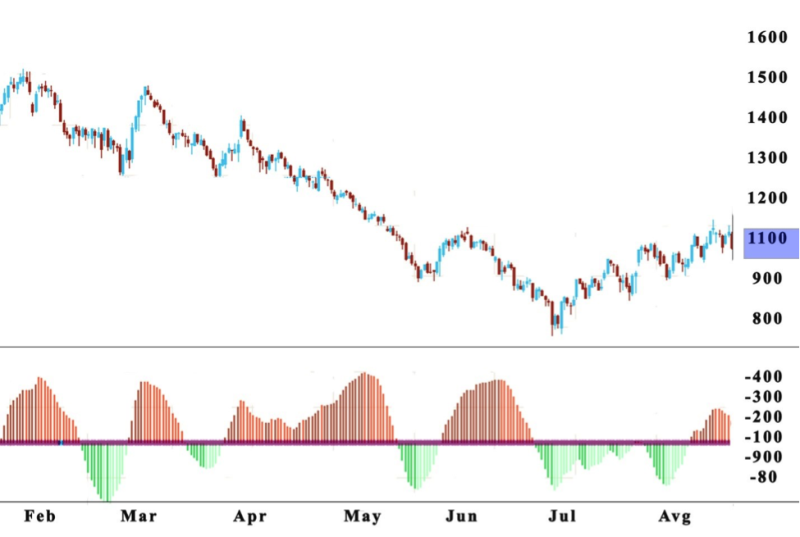 Squeeze Momentum Indicator 4