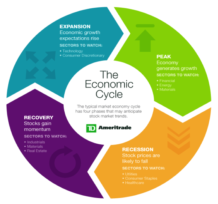 eco cycle