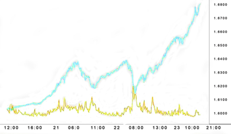 vix volatility