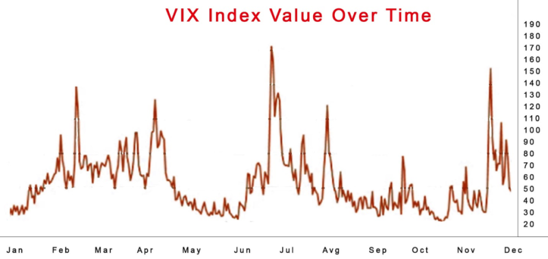 what is vix