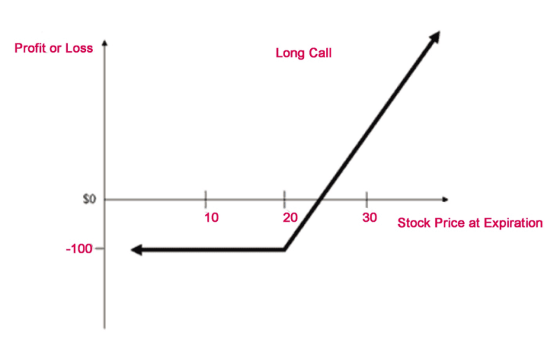 call options 2