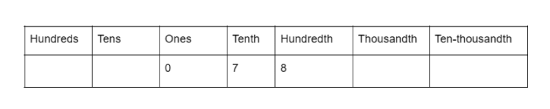 decimals 4