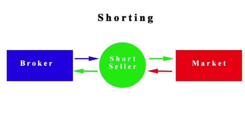 short bitcoin 3