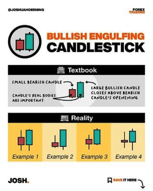 bullish