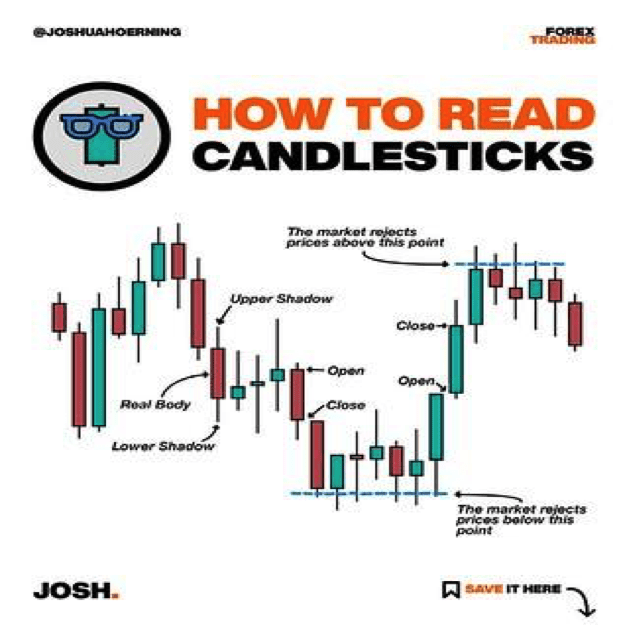 candlesticks