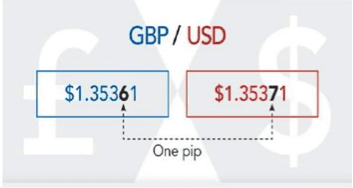 GBP/USD