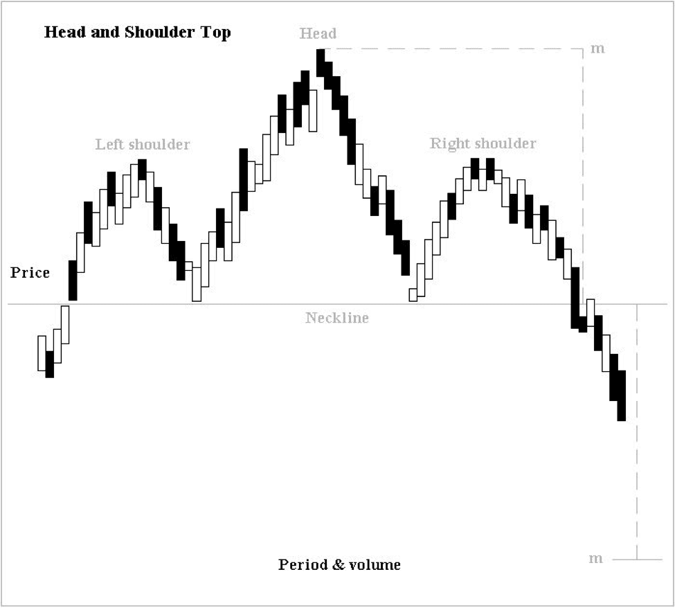 long position