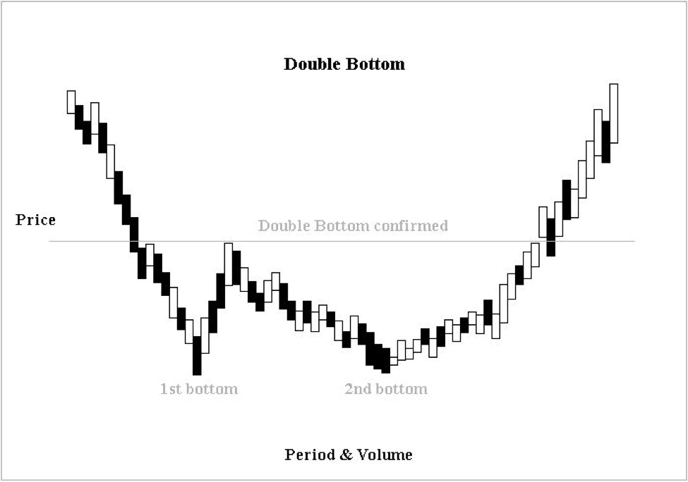 short position