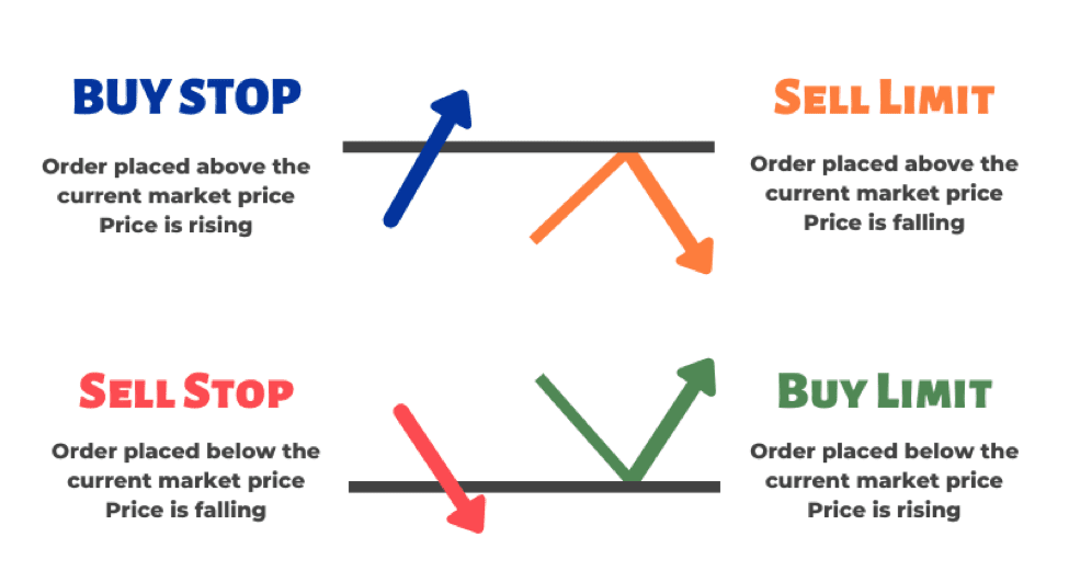 trailing stops