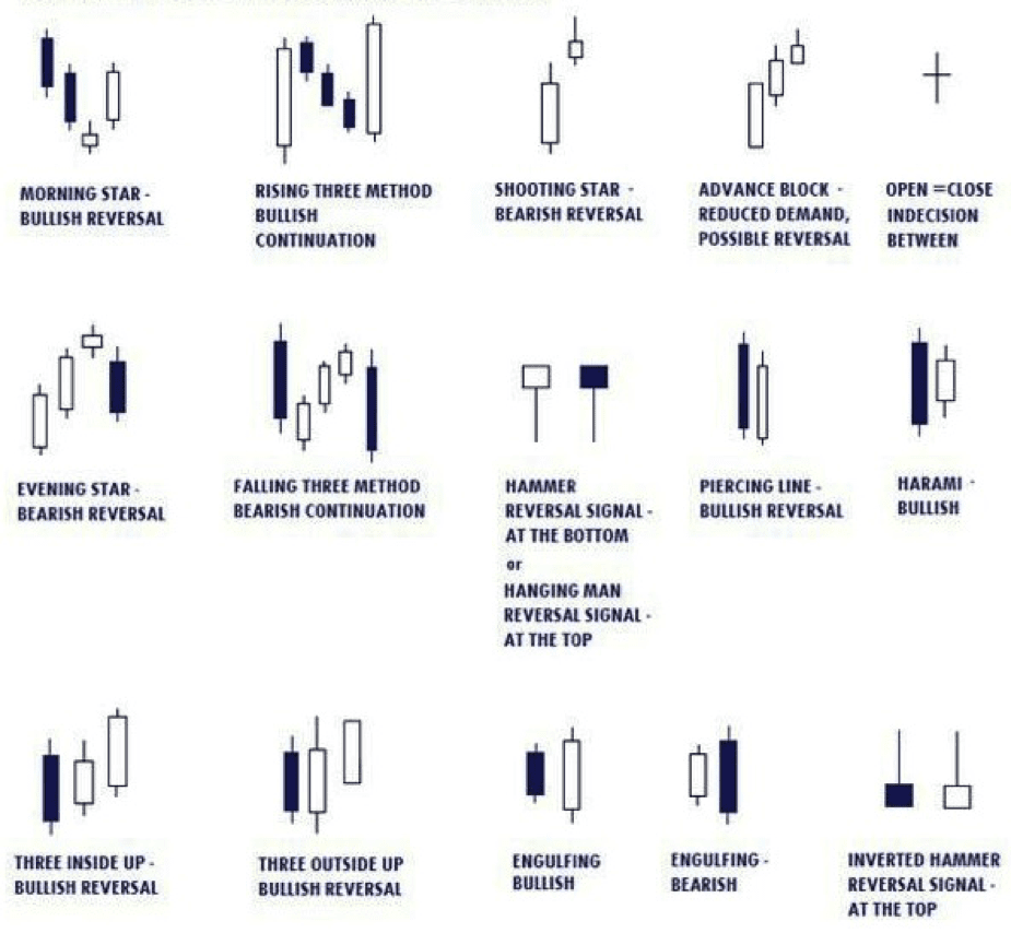 technical trading