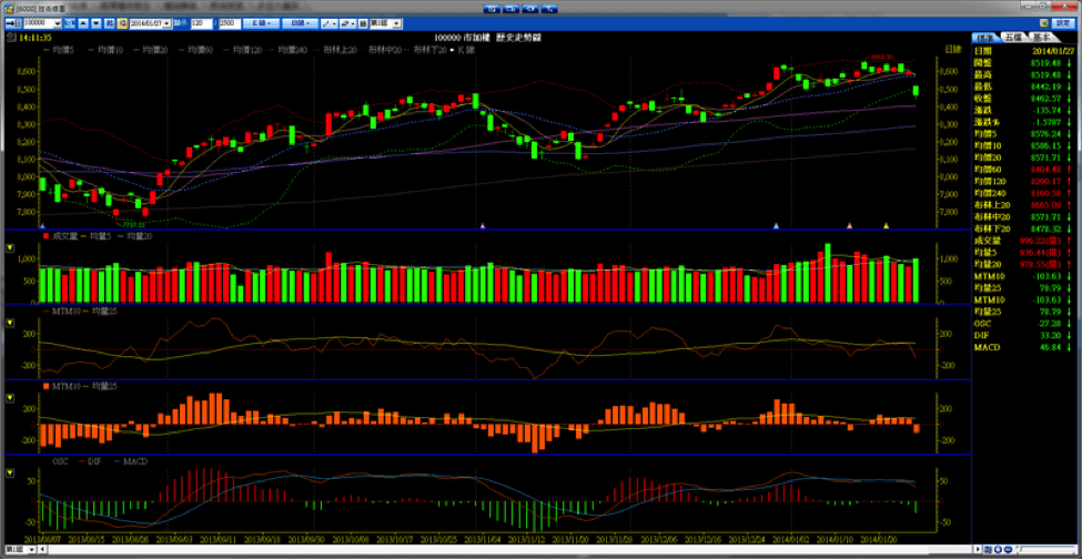 momentum trading