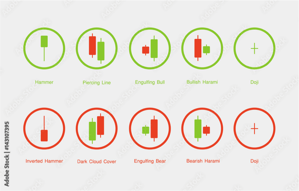 candlesticks