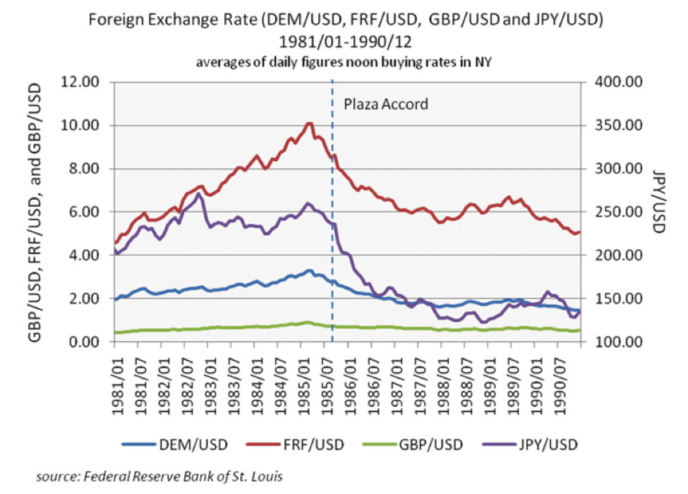 trade forex