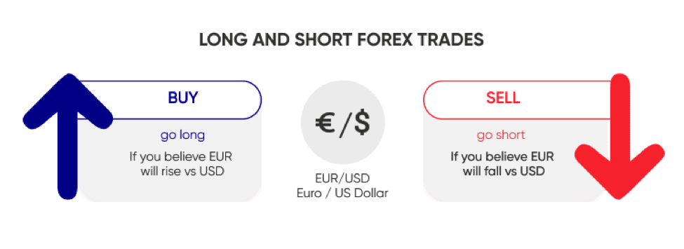 forex trading