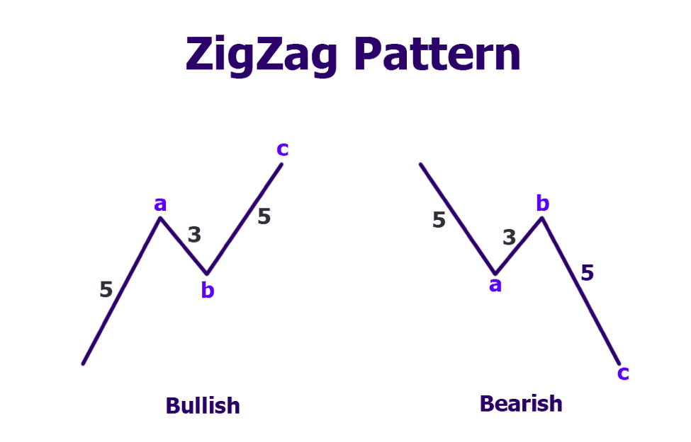 zigzag