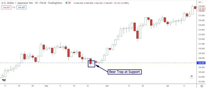 bear trap 3