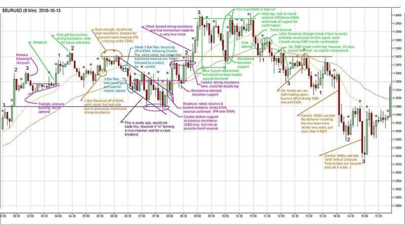 death cross