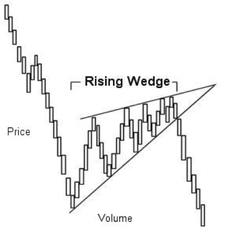 wedge