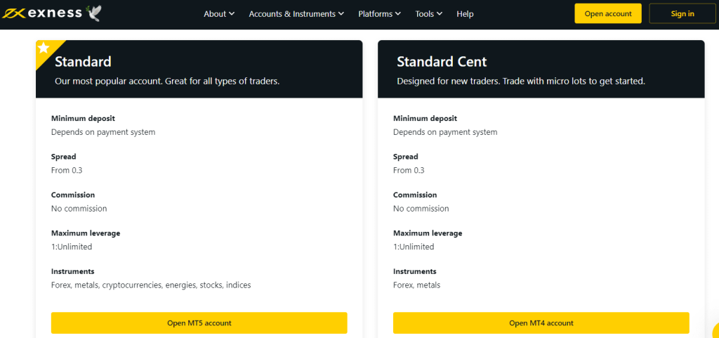 Finding Customers With Exness Account Types Part A