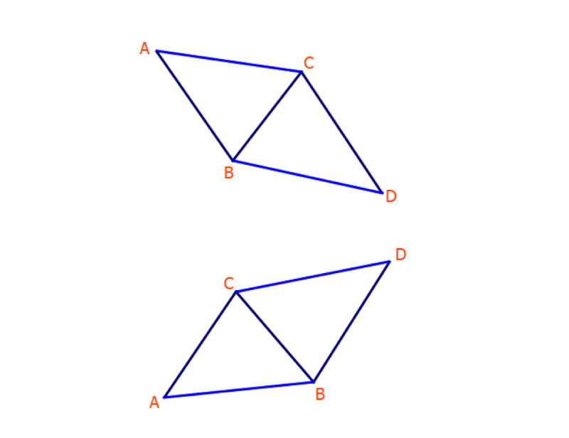 harmonic patterns