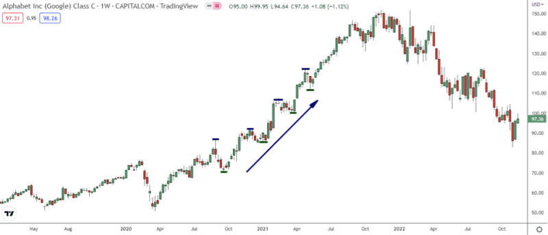 retrace trading 2