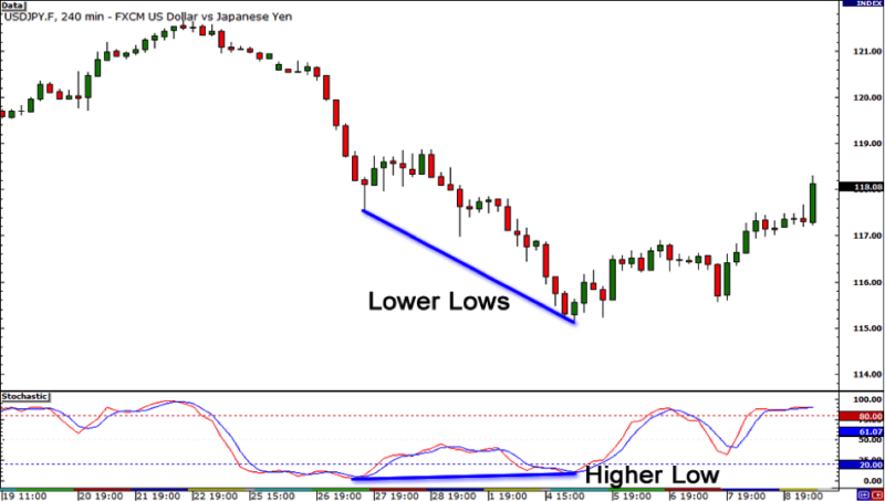 trade divergences 2